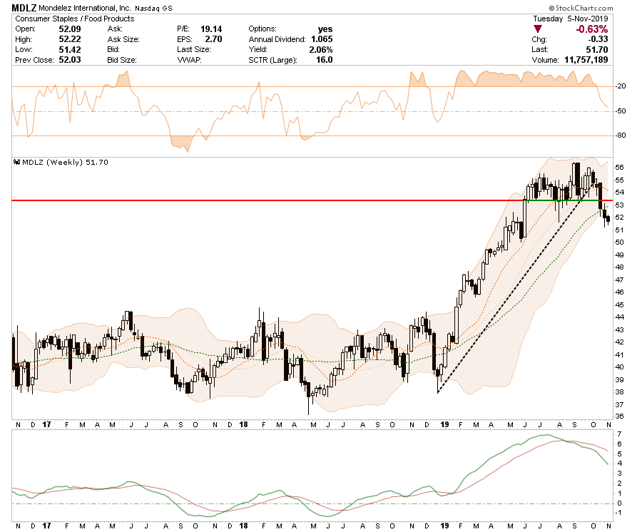 , What We Bought & Sold In Our Equity Portfolio