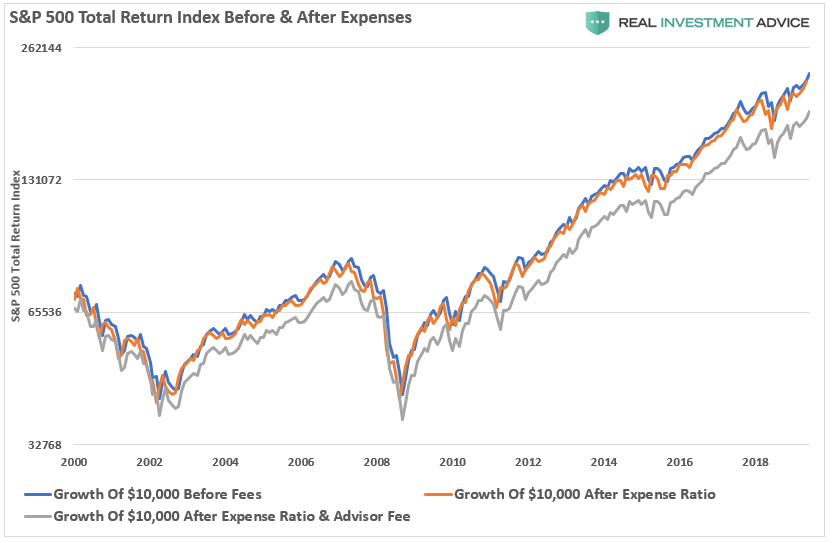 , Active Vs. Passive &#038; The Simple Reasons You Can&#8217;t Beat An Index