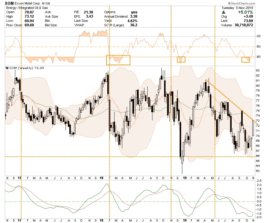 , What We Bought & Sold In Our Equity Portfolio