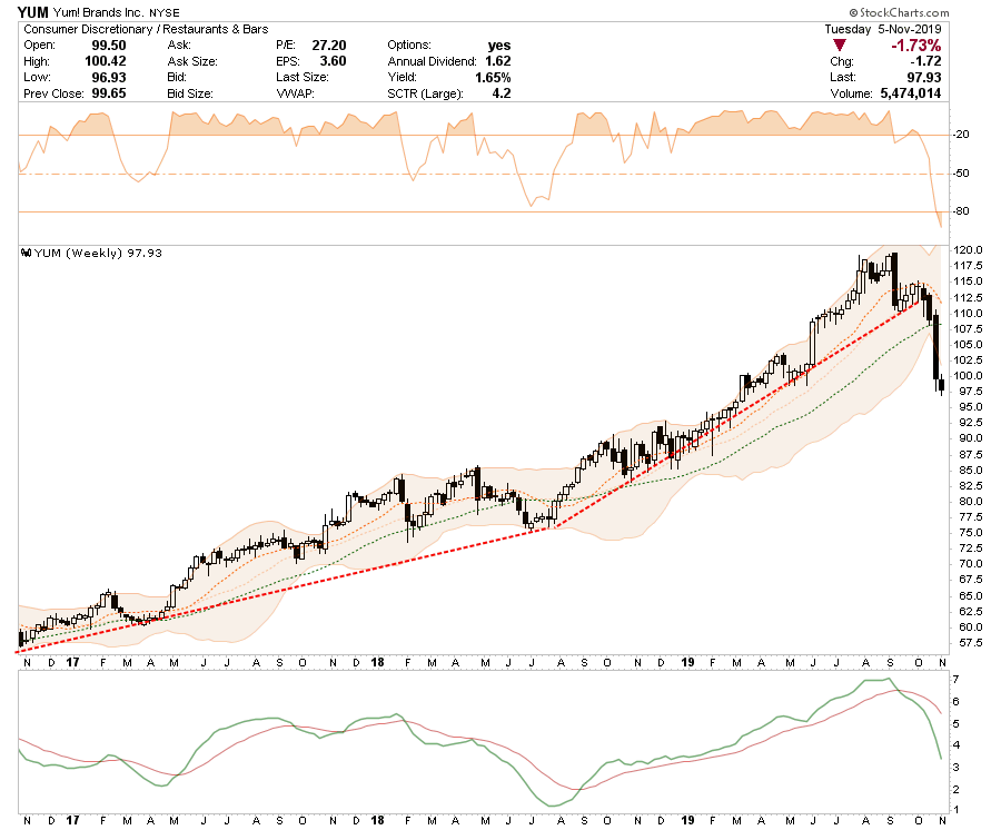 , What We Bought & Sold In Our Equity Portfolio