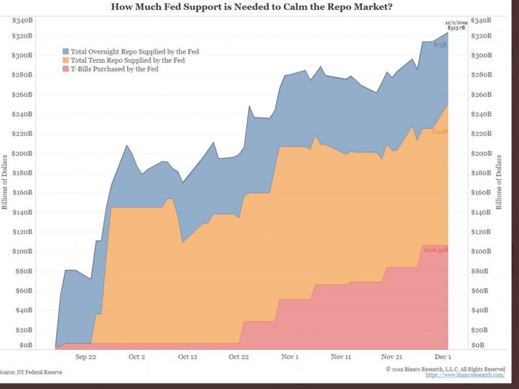 , When It Becomes Serious You Have To Lie: Update On The Repo Fiasco