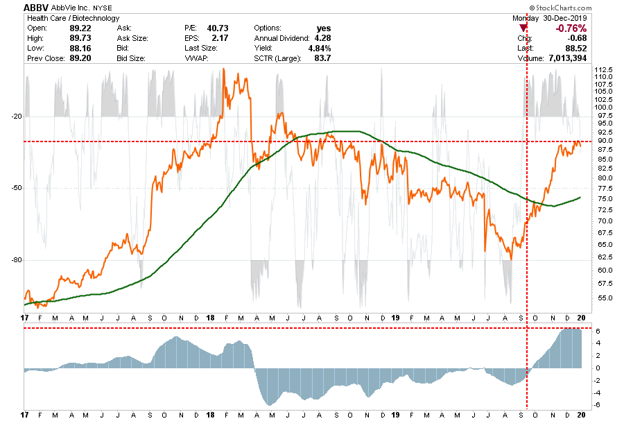 , Selected Portfolio Position Review: 12-30-19