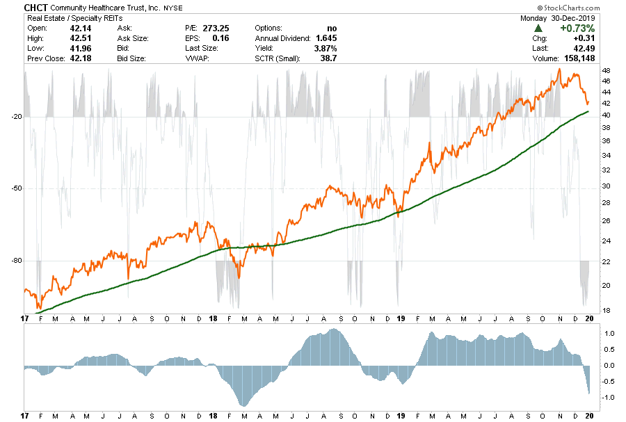 , Selected Portfolio Position Review: 12-30-19