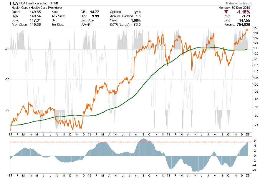 , Selected Portfolio Position Review: 12-30-19