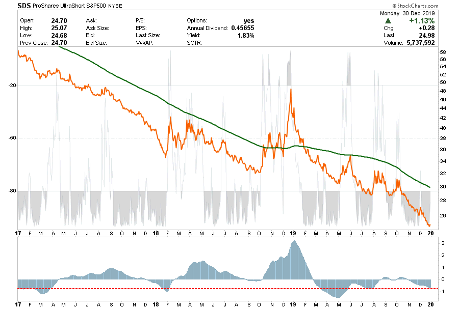, Selected Portfolio Position Review: 12-30-19