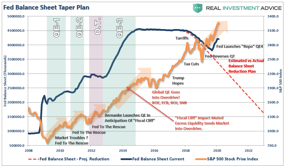 , #MacroView: Japan, The Fed, &#038; The Limits Of QE
