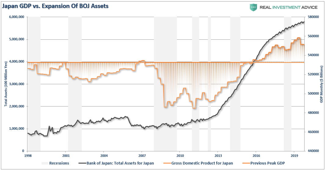, #MacroView: Japan, The Fed, &#038; The Limits Of QE