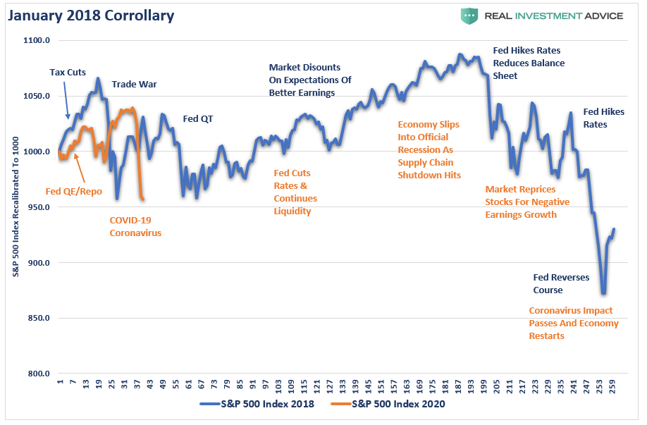, MacroView: The Ghosts Of 2018?