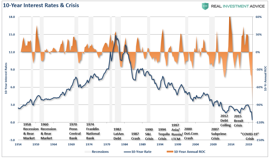 , Technically Speaking: On The Cusp Of A Bear Market