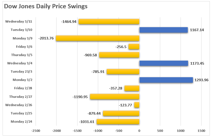, Special Report: Panic Sets In As “Everything Must Go”