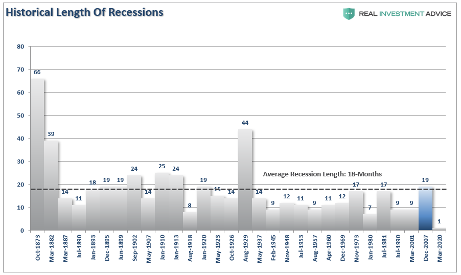 , #MacroView: Mnuchin &#038; Kudlow Say No Recession?