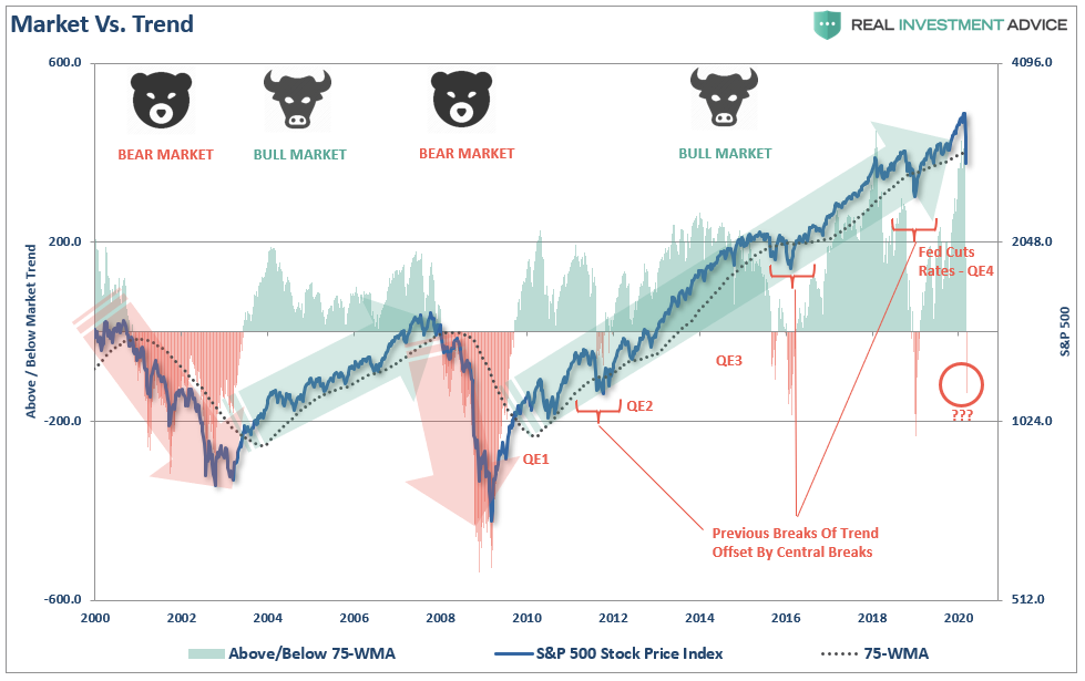 , Technically Speaking: On The Cusp Of A Bear Market