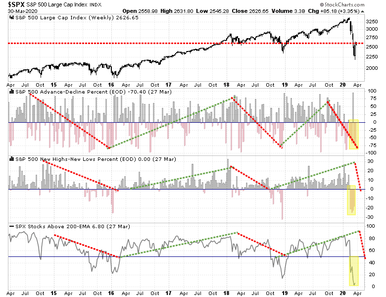 , Technically Speaking: 5-Questions Bulls Need To Answer Now.