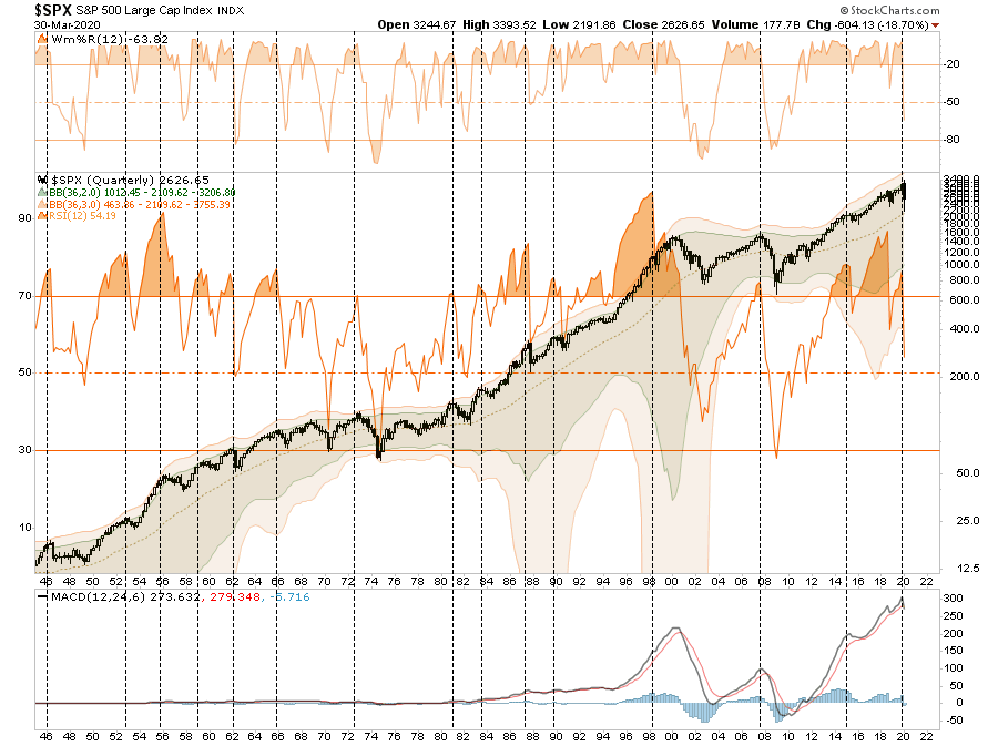 , Technically Speaking: 5-Questions Bulls Need To Answer Now.