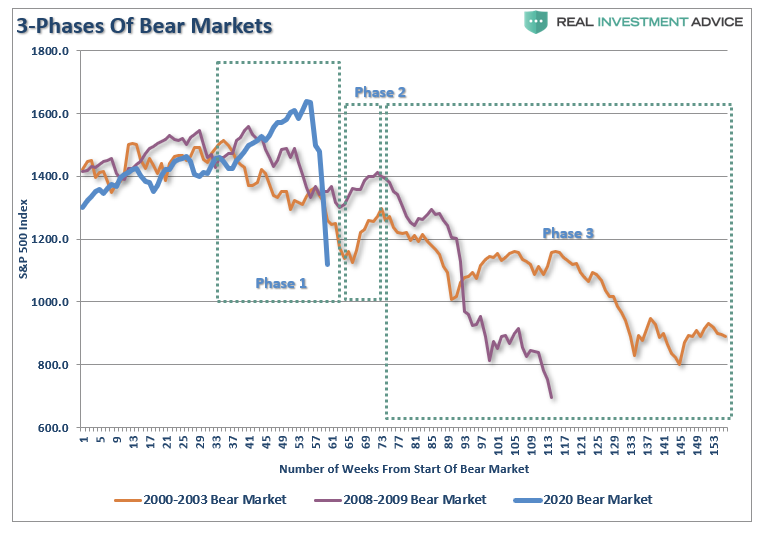 , Everyone Wanting To Buy Suggests The Bear Still Prowls (Full Report)