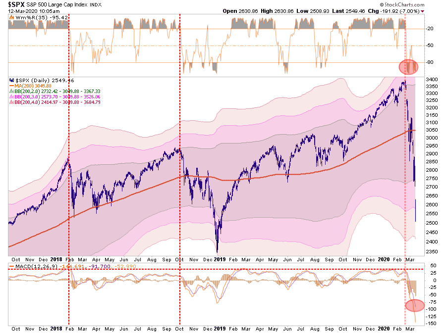 , Special Report: Panic Sets In As “Everything Must Go”