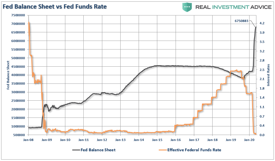Fed Trap, #MacroView: Is The Fed Walking Into A Trap?