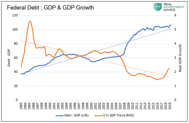 economic recovery, The Decade Long Path Ahead To Recovery- Part 1 Debt