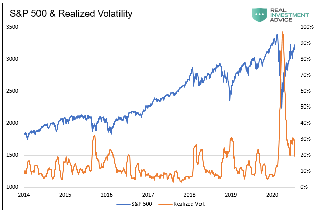 Volatility, Volatility Is More Than A Number. It&#8217;s Everything.