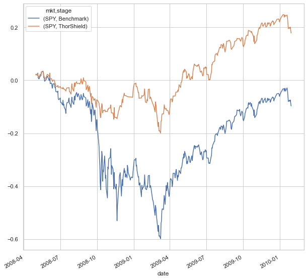 options, Options Risk in the Stock Market