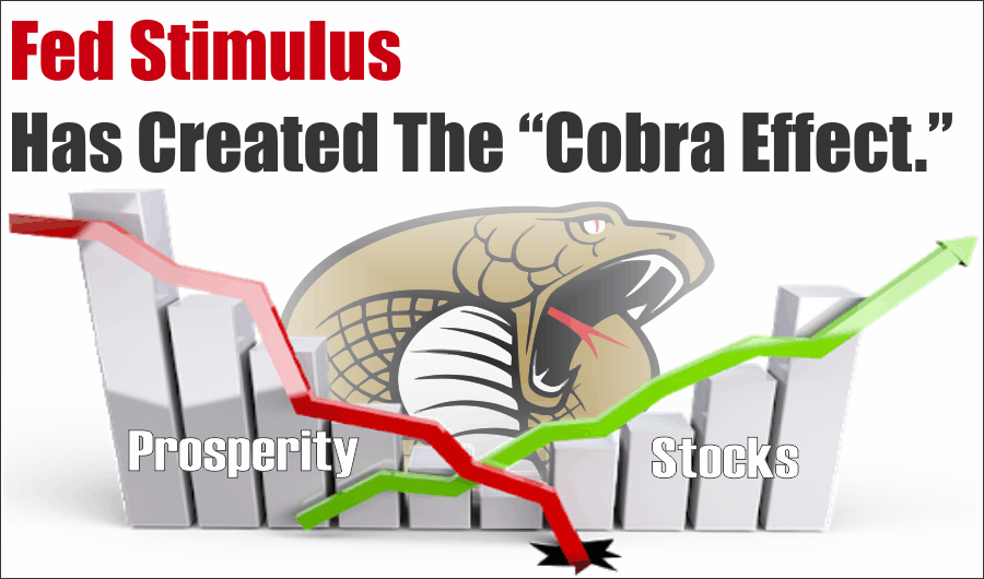 Fed stimulus, Fed Stimulus Has Created The &#8220;Cobra Effect.&#8221; 07-24-20
