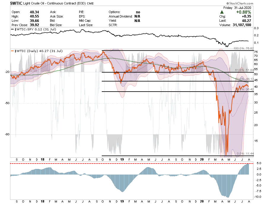 COT Positioning Extremes, Technically Speaking: COT Positioning – Back To Extremes: Q2-2020