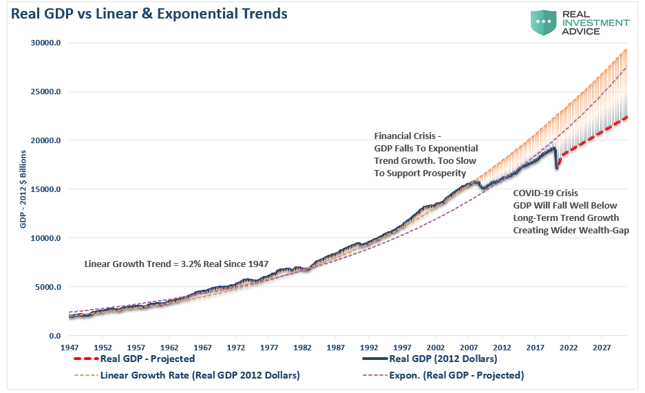 Is Everything Priced In, Technically Speaking: Is Everything &#8220;Priced In?&#8221;