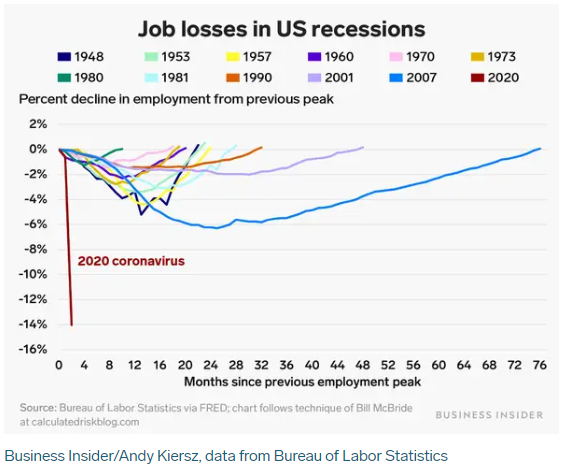 labor, A Dose of Reality About The Labor Market