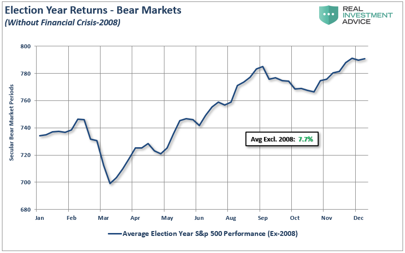 Market Regains Footing Stimulus, Market Regains Footing On Hopes Of More Stimulus 10-09-20