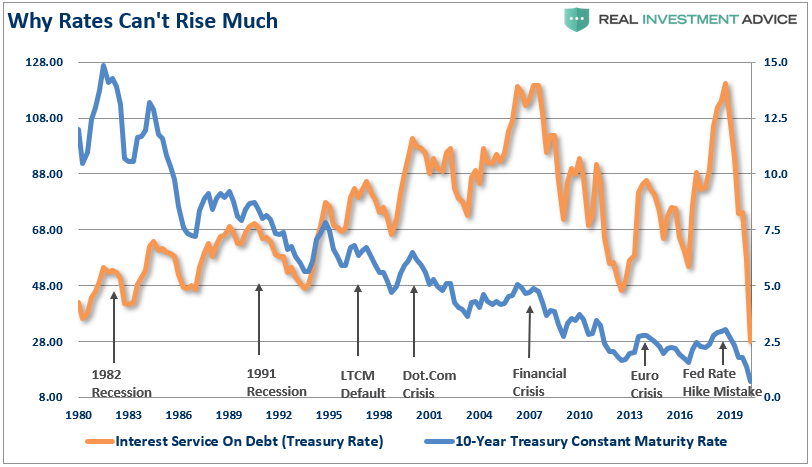 Fed Monetize Debt Issuance, #MacroView: The Fed Will Monetize All Of The Debt Issuance