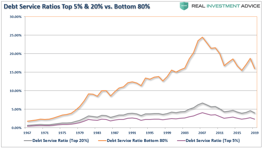 Debt-To-Income, Why Debt-To-Income Ratios Are Worse Than They Appear