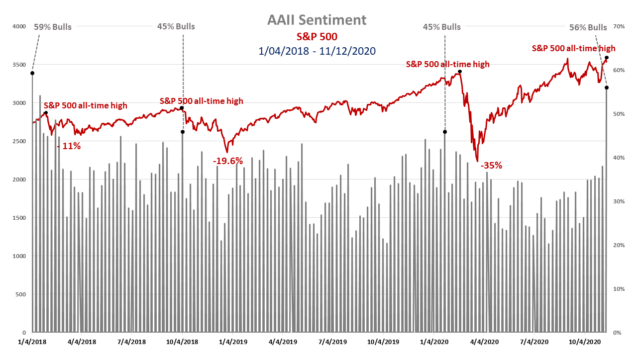 Sentiment Anomalies Market Downturns, Markowski: Sentiment Anomalies &#038; Market Downturns