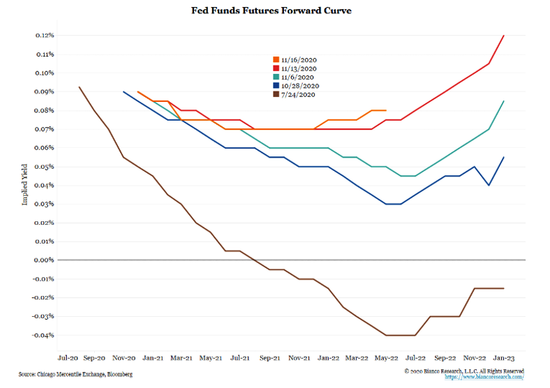 Inflation Debate, Shedlock: The Great Inflation Debate. When & How Big?