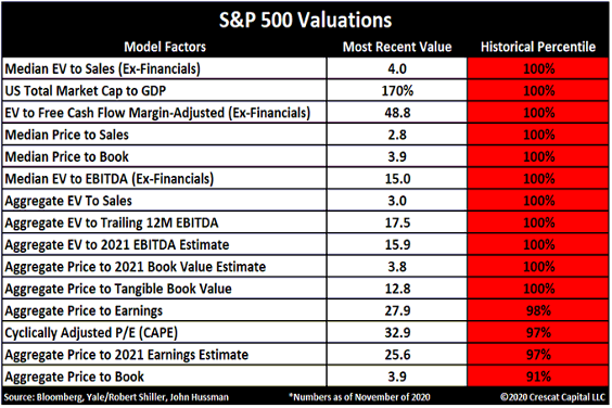 Justification Sky-High Stock Prices, Shiller: ECY &#038; Justification For Sky-High Stock Prices
