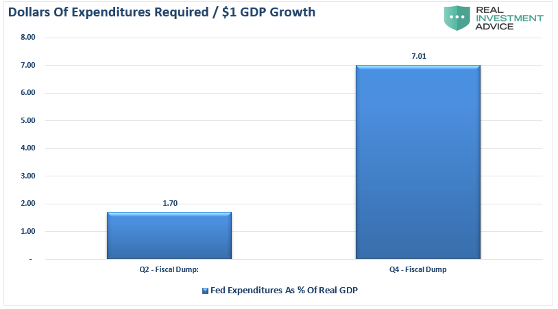 stimulus economic impact, Why The Second Stimulus Won&#8217;t Have Much Economic Impact