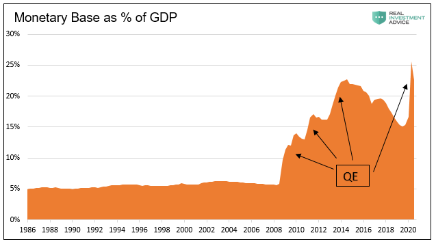 Fed's Golden Footprint, Lebowitz: The Fed&#8217;s Ever-Growing Golden Footprint