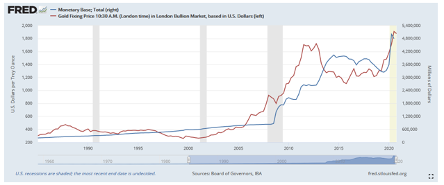 Fed's Golden Footprint, Lebowitz: The Fed&#8217;s Ever-Growing Golden Footprint