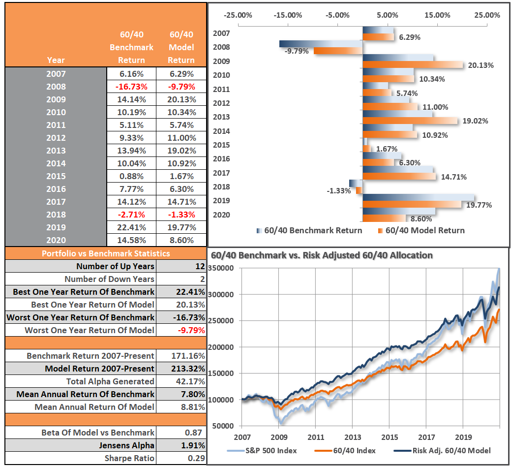 S&P 500, Portfolio, Technical, Market, Performance, 401k, Update, Risks, Analysis Earnings Season Kicks Off, Earnings Season Kicks Off With Markets Priced For Perfection