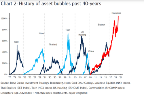 Grantham 40-years of market bubbles