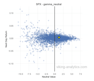 Gamma, Viking Analytics: Weekly Gamma Band Update 2/22/2021