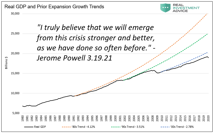 dollar, Willful Blindness, Societal Rift & Death of the Dollar