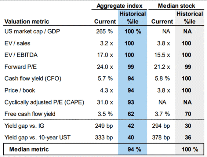 correction investors exuberant, #Technically Speaking: Despite Correction, Investors Are Exuberant