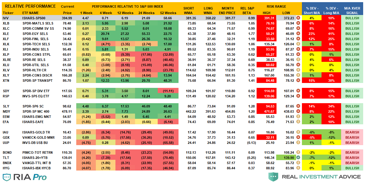 Bulls Rush Stimulus, Bulls &#8220;Rush In&#8221; With More Stimulus On The Way