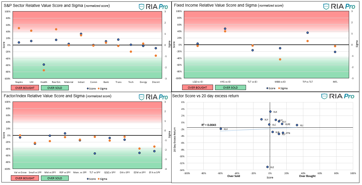 Technical 4-9-2021, Technical Value Scorecard Report For The Week of 4-09-21