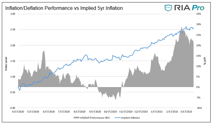 Technical 4-2-2021, Technical Value Scorecard Report For The Week of 4-02-21
