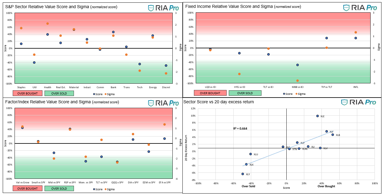 Technical 5-21-2021, Technical Value Scorecard Report For The Week of 5-21-21