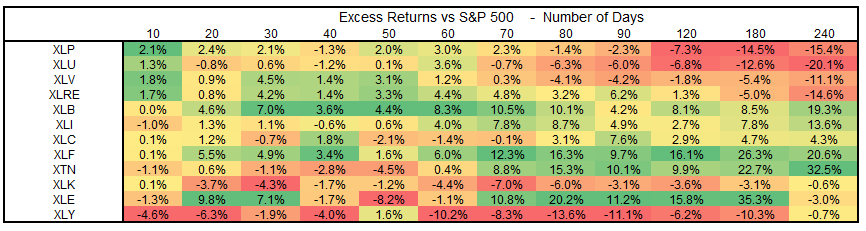 Technical 5-21-2021, Technical Value Scorecard Report For The Week of 5-21-21