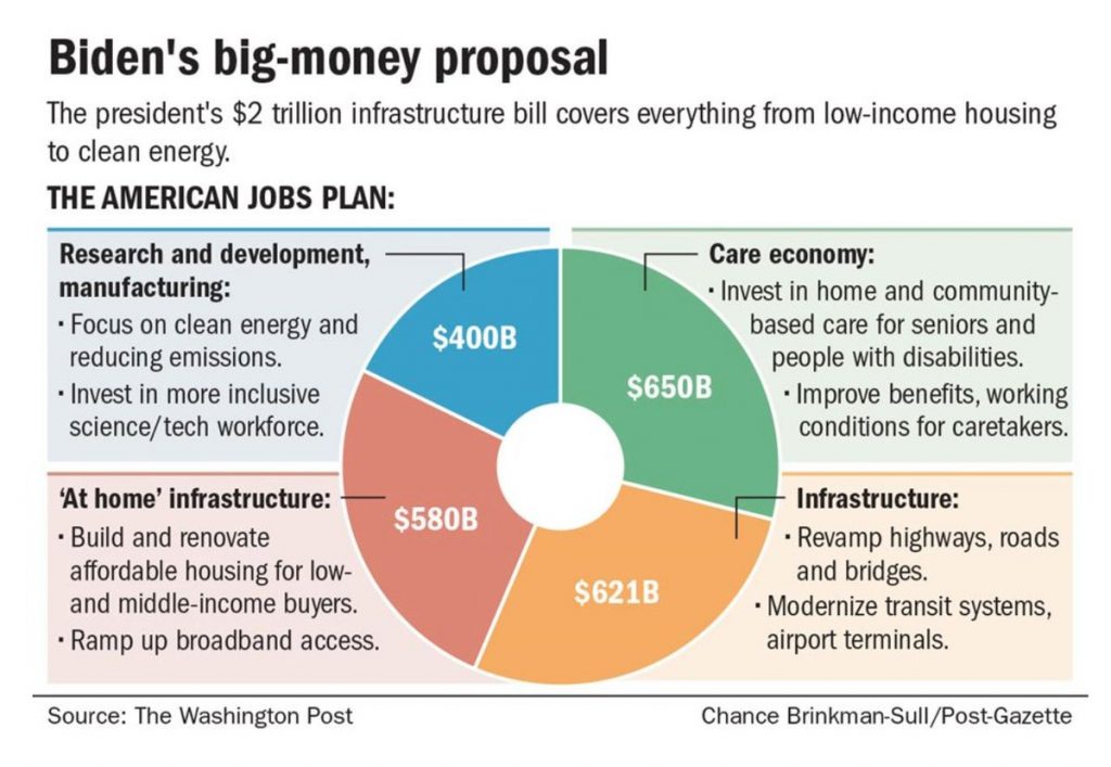 Infrastructure spending, Infrastructure Spending Could Be Good, But It Won’t Be.
