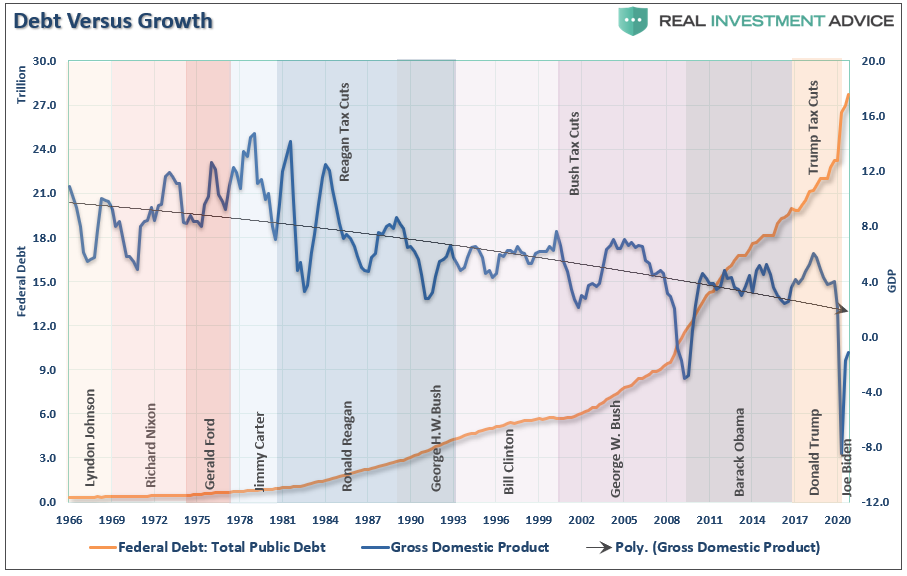 Infrastructure spending, Infrastructure Spending Could Be Good, But It Won’t Be.