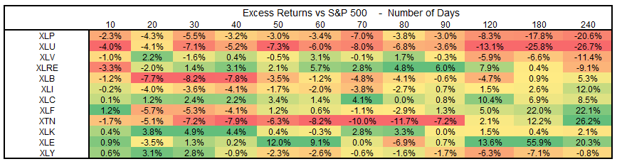 Technical 6-25-2021, Technical Value Scorecard Report For The Week of 7-02-21